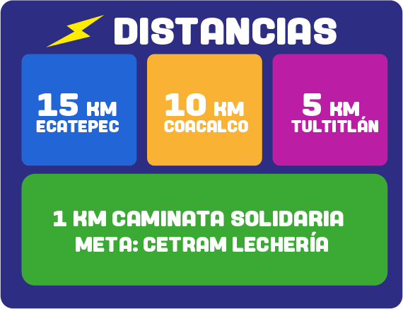 Distancias