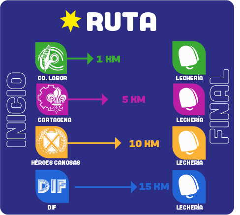 Ruta