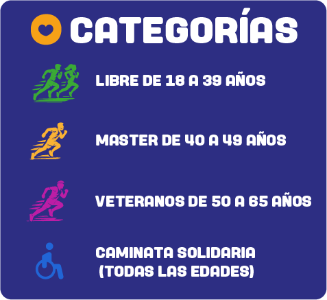 Categorías