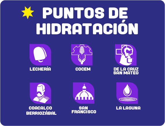Puntos de Hidratacion